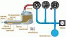 MecanicaPelikan - SISTEMA PITOT -STATIC