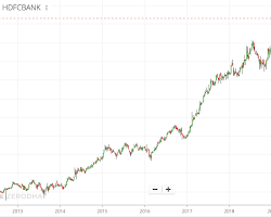 Image of stock chart with upward trend