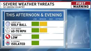 Strong to severe storms possible this evening