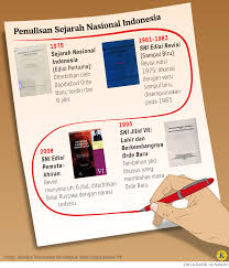 Kompas.id - News update