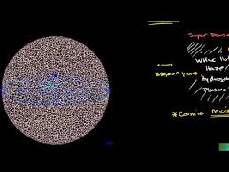 Image result for cosmic background radiation