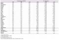 Asumistilastot Statistics Explained