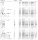 FORMAT (Transact-SQL) - MSDN - Microsoft