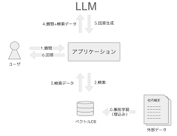 プロンプトエンジニアリング完全ガイド【2025年版】：LLMの性能を最大化する基本原則とRAG・AIエージェント等の最新技術