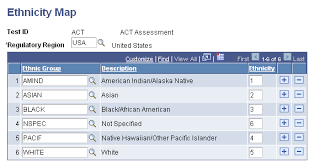 Résultat de recherche d'images pour "mcat score ethnic"
