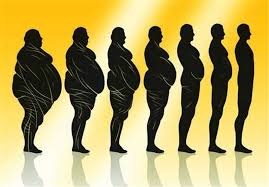 Image result for ‫صاف کردن شکم های برآمده‬‎