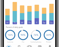 Diet & Nutrition smartwatch apps - Lose It! smartwatch app