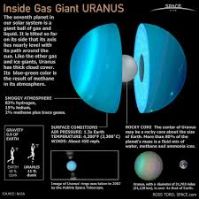 Image result for mercury planet