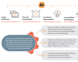 Image of modern demographics marketing innovation big data analytics visualization hyperpersonalization digital consumer segments diversity and inclusion marketing 21st century predictive analytics dashboard