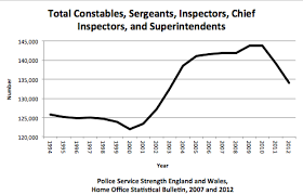 Image result for violent crime statistics over time