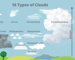 Stratus clouds