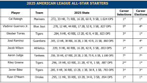 MLB.com - News update