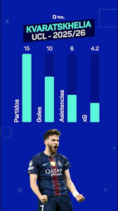 Perfil de jugador - Khvicha Kvaratskhelia