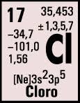Resultado de imagen para cloro tabla periodica