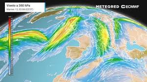 pronóstico