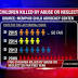 64Memphischildren killed from abuse or neglect in the past ten years
