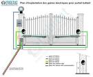 Motorisation pour Portail: Expert en automatismes pour portail, kit