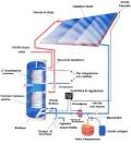 Riscaldamento solare