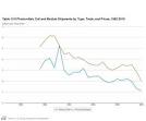 Solar Panel Efficiency and Lifespan - SolarEnergyForUs