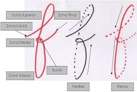 Resultat d'imatges de diferenes formas de letra f