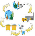 Riciclaggio della plastica - 