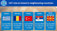 Bread Prices in Bulgaria's Neighbouring Countries