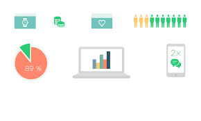 Kuvahaun tulos haulle infograafi