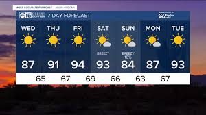 Arizona Weather