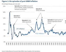 Inflation graph