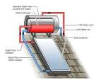 Thermosyphon solar water heater