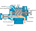 Compresseurs vis exemptes d huile - Atlas Copco Compresseurs