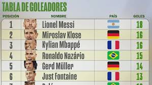 ¿Cómo Va Quedando la Tabla del Mundial 2026? Clasificados y Eliminados al 24 de Junio