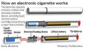 Image result for e-cigarettes