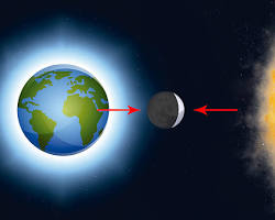 Imagen de Luna reflejando la luz del sol