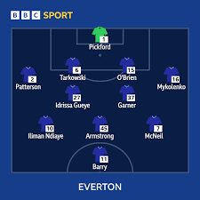 Everton vs Leeds: Confirmed team news