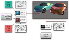 Résultat de recherche d'images pour "Red World space car"