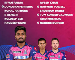 Image of Rajasthan Royals IPL 2024 Team