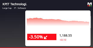MarketsMojo - News update