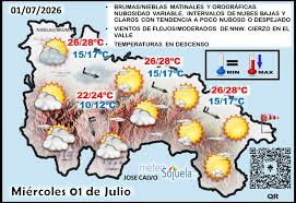 Trend Google: clima