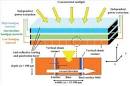 How to design solar panel