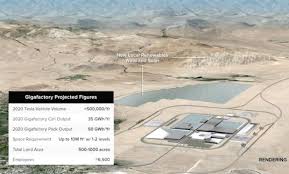 Image result for TESLA