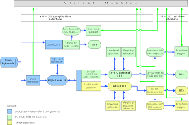 Image result for "Just In Time"