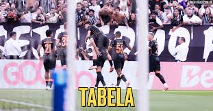 Veja como ficou a situação do Corinthians no Paulistão após triunfo sobre a Ponte Preta