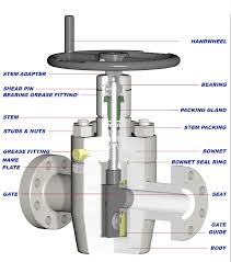 Model FC Gate Valve - Valveworks USA