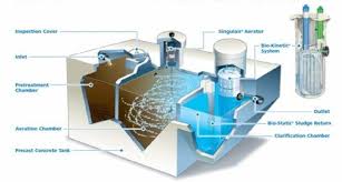 Residential Wastewater Treatment - Mack Industries