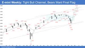 S&P 500 E-Mini Spike and Bull Channel