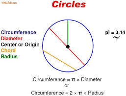 Image result for circle definition