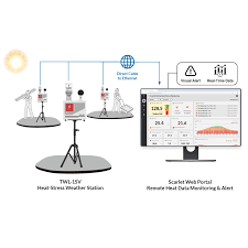 Šiluminio streso meteorologinė stotis Scarlet TWL-1SV 4G ...