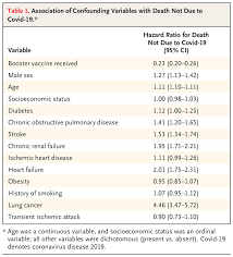 Unveiling the Potential Impact of Healthy Vaccinee Bias in a Study on BNT162b2 Vaccine against Covid-19 | NEJM - 10