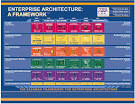 Mapping the TOGAF ADM to the Zachman Framework